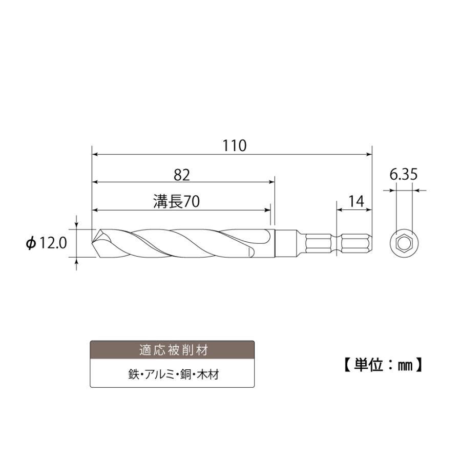 TOP（トップ） トップ工業 電動ドリル用六角シャンク 鉄工ドリル ETD