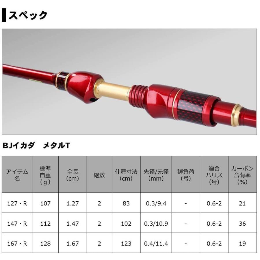 新品未使用 ダイワ Daiwa イカダ カセ チヌ専用ロッド ブラックジャックイカダメタルチューン R 147 釣り竿 Materialworldblog Com