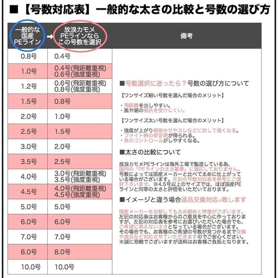 から厳選した 船釣り ジギング 5色マルチカラー 0 6号 14lb 500m Peライン 放浪カモメ シーバス Xp タイラバ 釣糸 釣り糸 ライン Www We Job Com