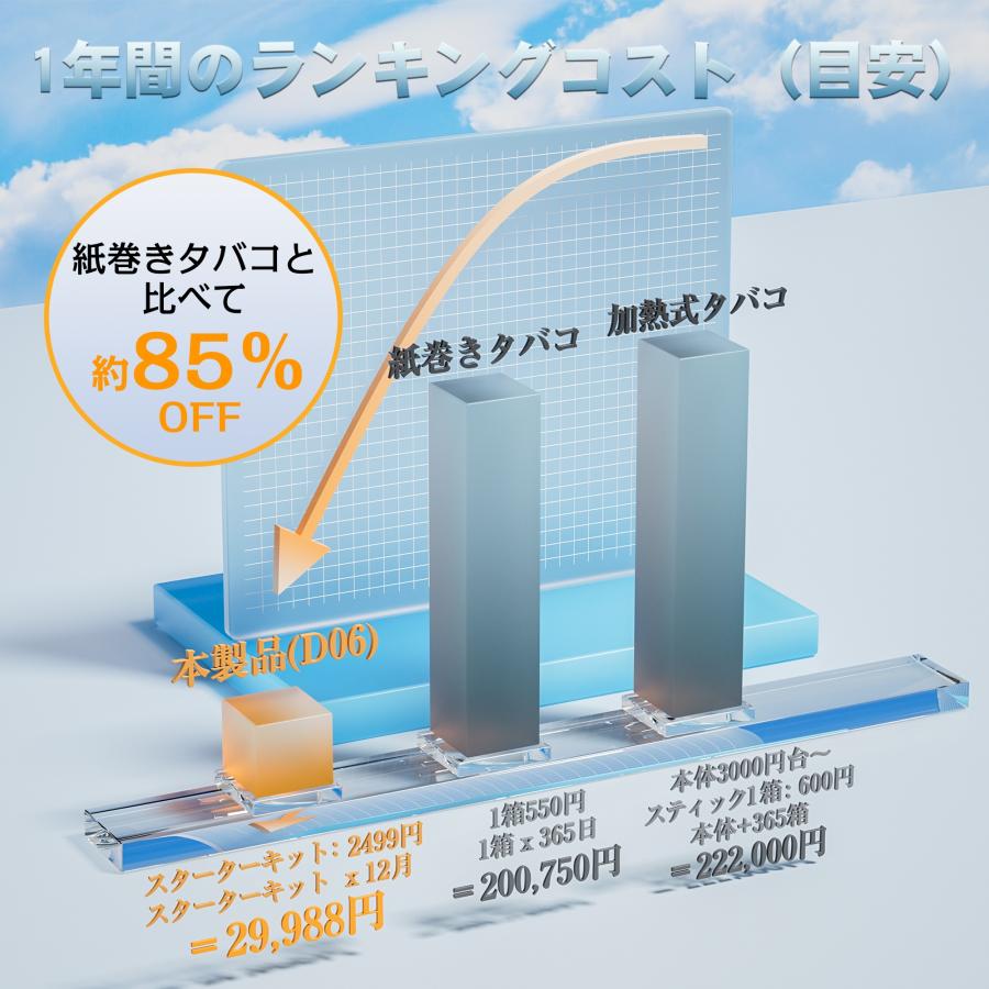 電子タバコ 使い捨て VAPE お試しセット 3点 本体+2POD 5000回吸引可能