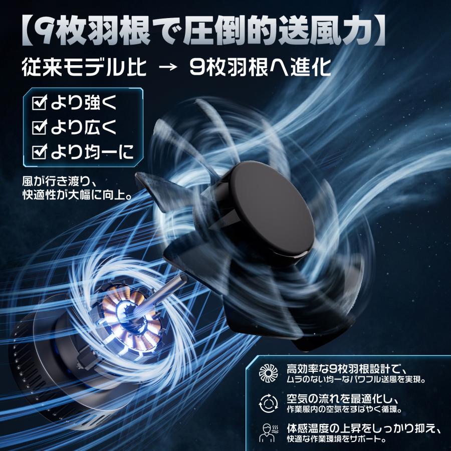 空調作業服用ファン 2点入 3モード調整 5V出力 大風量 薄型 軽量
