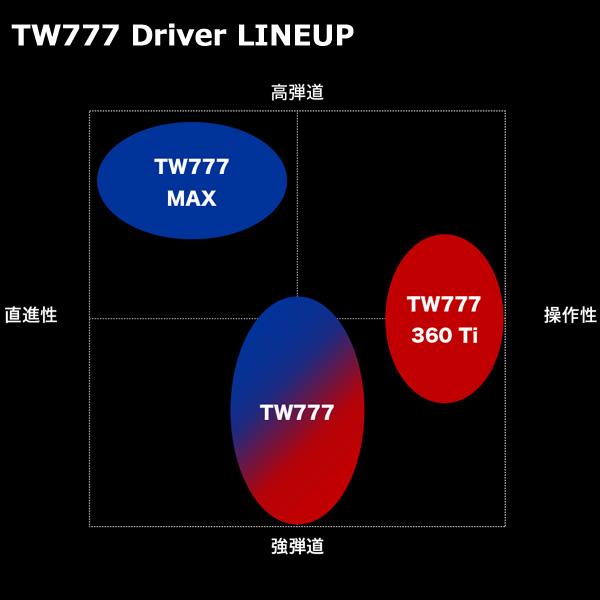 HONMA GOLF（本間ゴルフ） 【11月28日予約販売】HONMA T//WORLD TW777