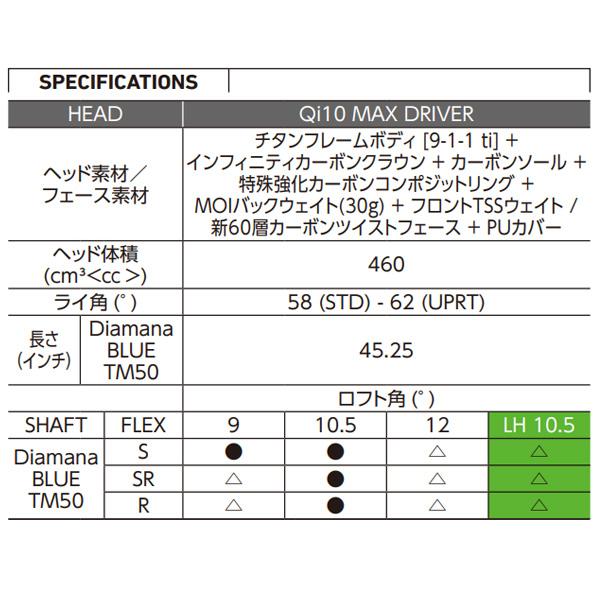 Qi10 TaylorMade MAX ドライバー Diamana BLUE TM50 カーボン シャフト 