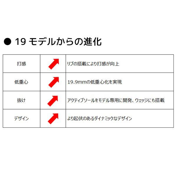 RMX YAMAHA フォージドウェッジ 2本セット(50°、56°) N.S.PRO 950GH-R