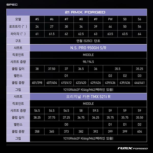 RMX YAMAHA フォージドウェッジ 2本セット(50°、56°) N.S.PRO