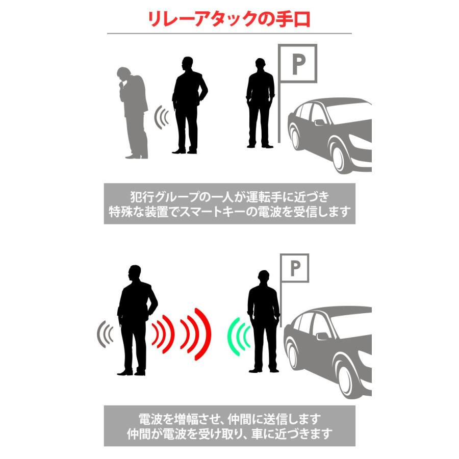 リレーアタック対策 リレーアタック防止キーケース 3枚セット 電波遮断 ポーチ スマートキー 盗難対策 スキミング防止 防犯 セキュリティ ブラック｜tominoshiro｜04