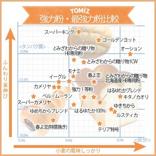 キタノカオリ / 2.5kg TOMIZ/cuoca(富澤商店)|tomizawa|04