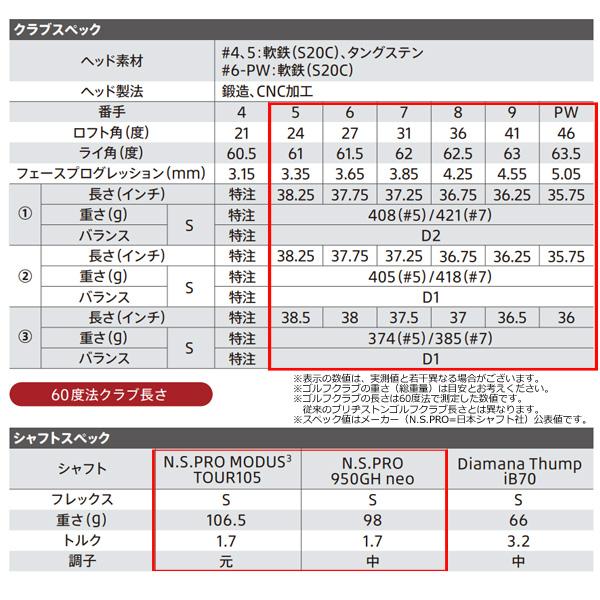 BRIDGESTONE GOLF 242CB+ プラス アイアンセット 6本(♯5〜9 BRIDGESTONE GOLF 242CB+ プラス アイアンセット 6本(♯5〜9