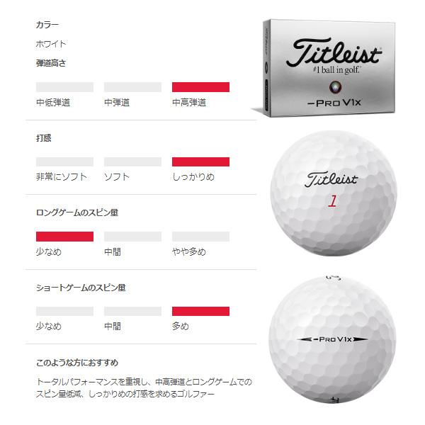 Titleist★タイトリスト★新PRO V1X★2ダース24球 Titleist 2024年モデル タイトリスト PRO V1x LEFT DASH プロV1x