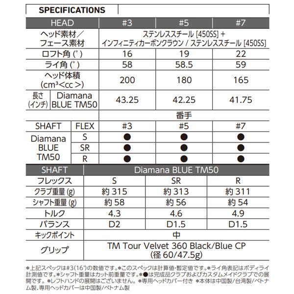 Qi10 TaylorMade MAX フェアウェイウッド Diamana BLUE TM50 Qi10 TaylorMade MAX フェアウェイウッド Diamana BLUE TM50