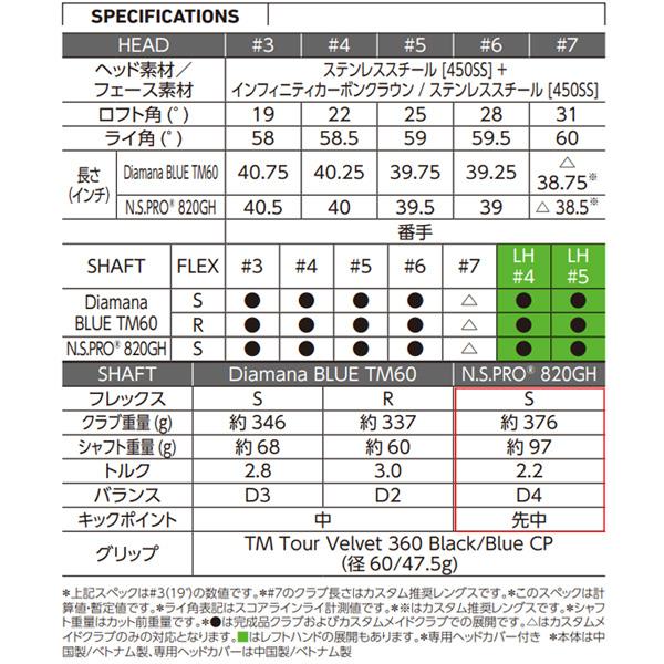 Qi10 TaylorMade レスキュー N.S.PRO 820GH スチール シャフト Qi10 TaylorMade レスキュー N.S.PRO 820GH スチール シャフト