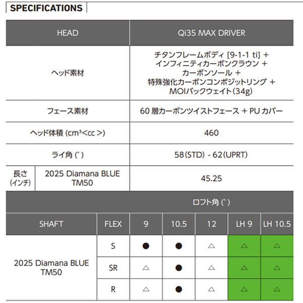 Qi35 TaylorMade MAX ドライバー 2025 Diamana BLUE TM50 カーボン