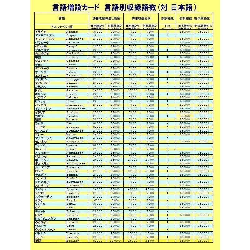 チェコ語 電子辞書/翻訳機 音声(発声機能)付き 英語/日本語 翻訳機 