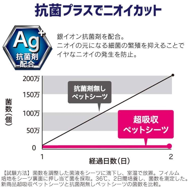 アイリスオーヤマ 超吸収ペットシーツ 超厚型タイプ 抗菌銀イオンAg+ アイリスオーヤマ 超吸収ペットシーツ 超厚型タイプ 抗菌銀イオンAg+
