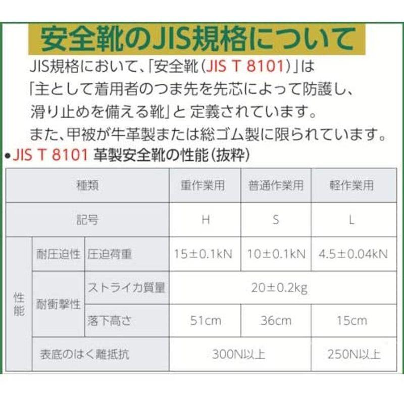 ミドリ安全　安全靴　JIS規格　26.5(26.5cm)　JP　スニーカー　ブラック　メンズ　G3551　短靴