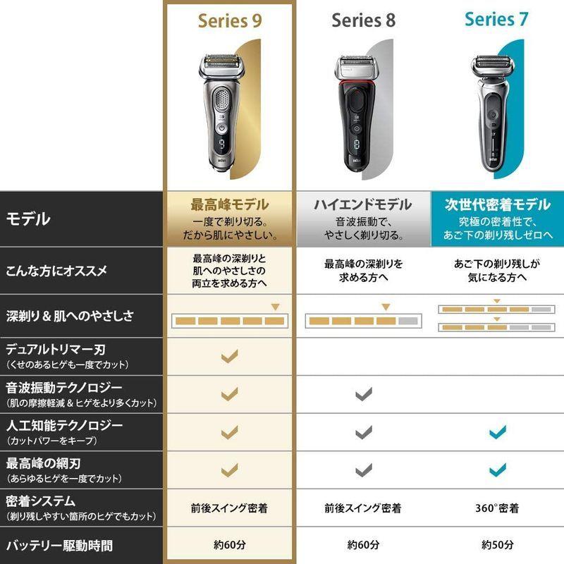 ブラウン メンズ電気シェーバー シリーズ9 5カットシステム 水洗い/お風呂剃り可 9345s-V メンズ電気シェーバー シリーズ9 5カットシステム 水洗い/お風呂剃り可 9345s