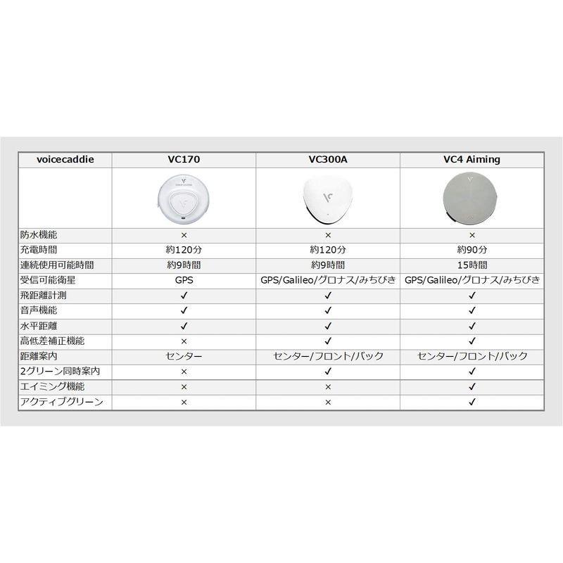 Voice Caddie VC300A 音声型GPS距離計 Caddie VC300A 音声型GPS距離計