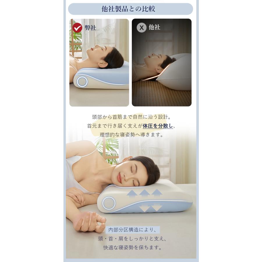 理学療法士推薦 枕 低反発枕 三層構造 体圧分散 まくら 快適睡眠 快眠まくら 通気カバー 仰向け・横向き対応 うつ伏せ対応 フィット  肩こり対策 安眠 DSM3 |  | 07