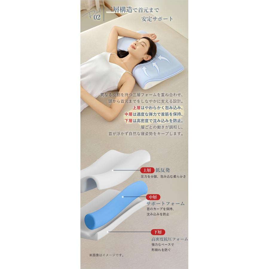 理学療法士推薦 枕 低反発枕 三層構造 体圧分散 まくら 快適睡眠 快眠まくら 通気カバー 仰向け・横向き対応 うつ伏せ対応 フィット  肩こり対策 安眠 DSM3 |  | 08