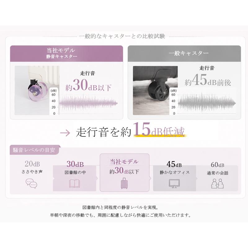 スーツケース キャリーケース 機内持ち込み sサイズ mサイズ Lサイズ 大容量 軽量 TSAロック ドリンクホルダー USBポート アルミフレーム 丈夫 静音 多機能 |  | 09