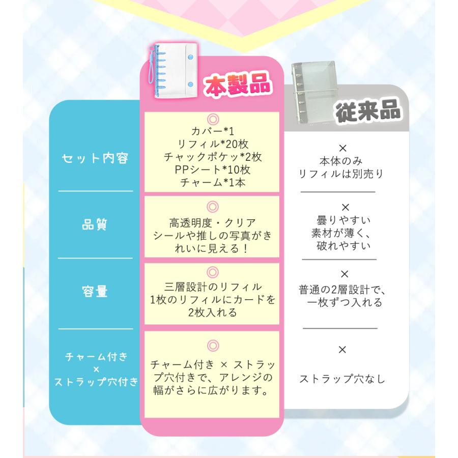 シール帳 はがせる透明シール 手帳リフィル システム帳リフィルセット M5/A7/A6/A5 透明バインダー 穴開きシート推し活 クリアバインダー シール収納 小学生 |  | 02