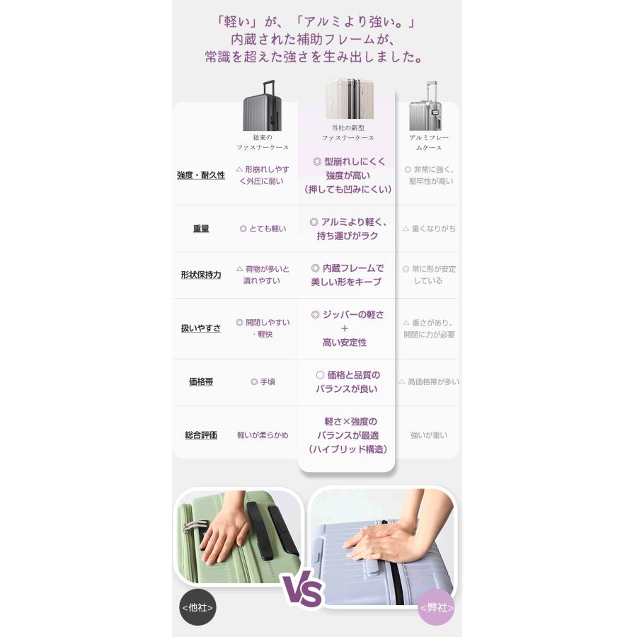 押してもへへたらない超軽量 スーツケース Lサイズ 大容量 キャリーケース キャリーバッグ 大型 ドリンクホルダーTSA  静音 旅行 ZH41 |  | 03