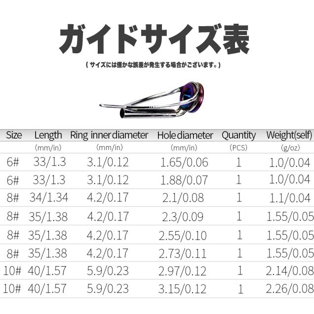 ロッド ガイドヒント 8種8個 竿修理 トップガイド 釣竿 先折れ修理に 19fgg812mt 001 雑貨販売店roooma 通販 Yahoo ショッピング