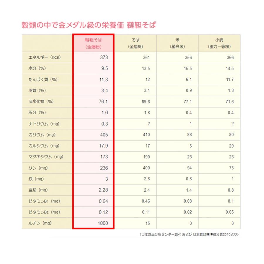 韃靼そば茶 500g×3袋 国産そば茶 送料無料 釜煎りそば茶 韃靼蕎麦茶 国内産 ダッタンソバ茶 そばの実 ギフト_1