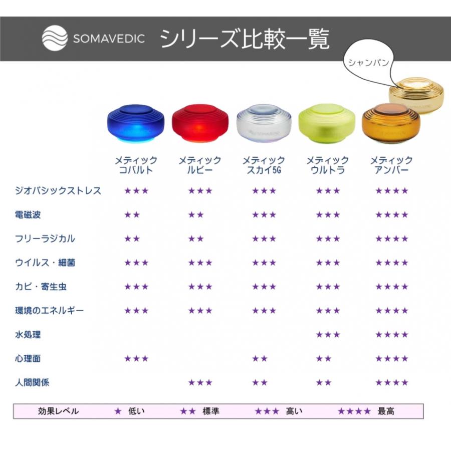 ソマヴェディック　ルビー　電磁波対策　空間ヒーリング装置 ジオパシックストレス  パワーストーン｜tomonoya｜14