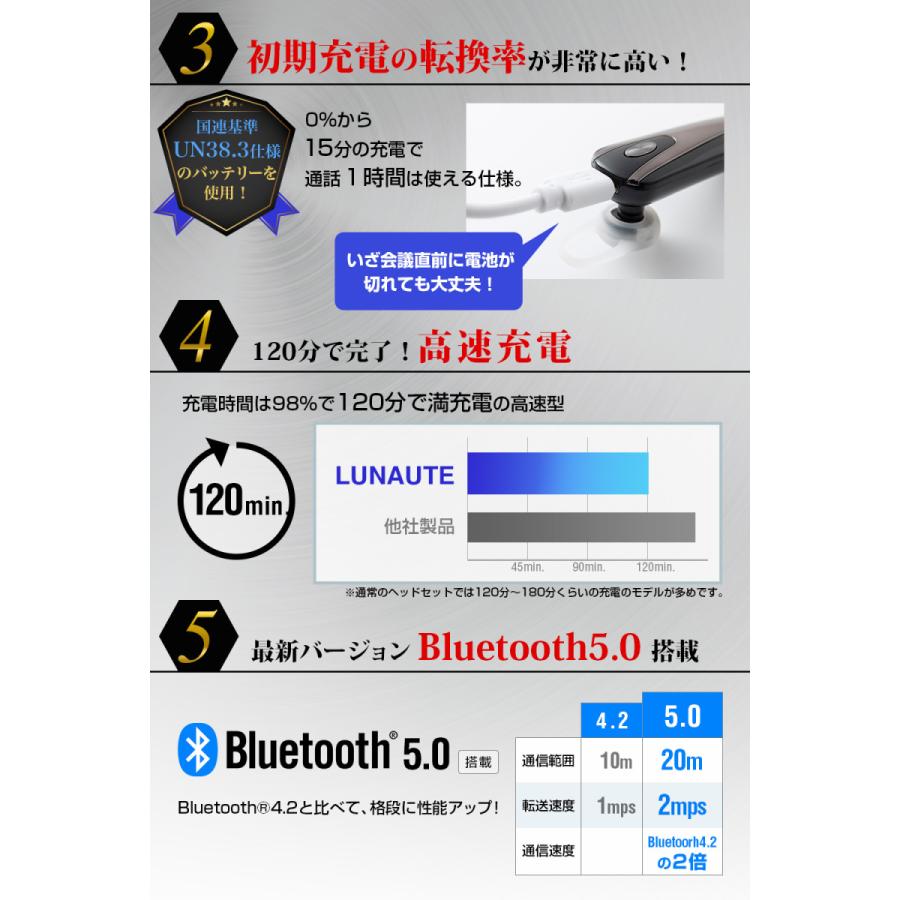 ワイヤレスイヤホン ヘッドホン Bluetooth 5.0 ブルートゥース ヘッドセット スマホ 対応　マイク内蔵 片耳 30時間 コスパ IPX4 ISO9001認定 技適認証済み｜tomosmr｜04