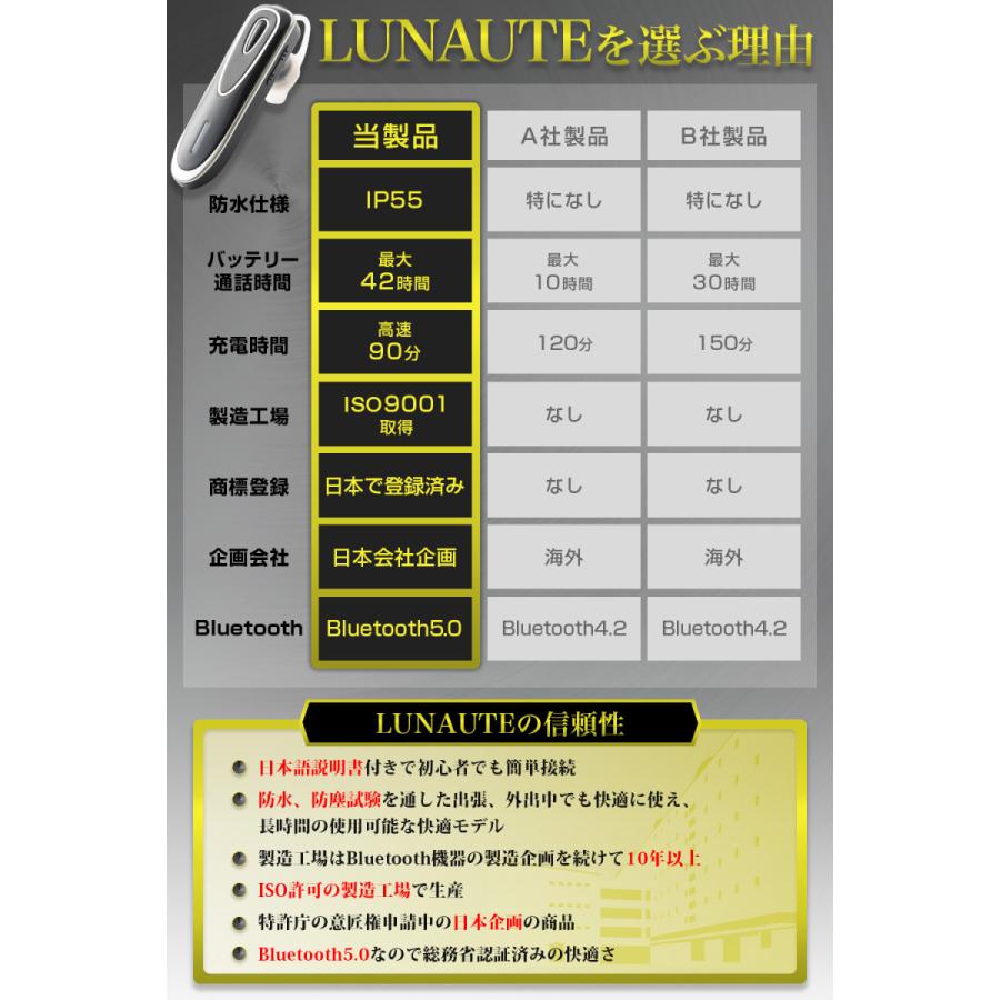 ワイヤレスイヤホン ヘッドホン Bluetooth 5.0 ブルートゥース ヘッドセット スマホ 対応 マイク内蔵型 片耳 42時間 長時間 IP55 ISO9001認定 技適認証済み |  | 01