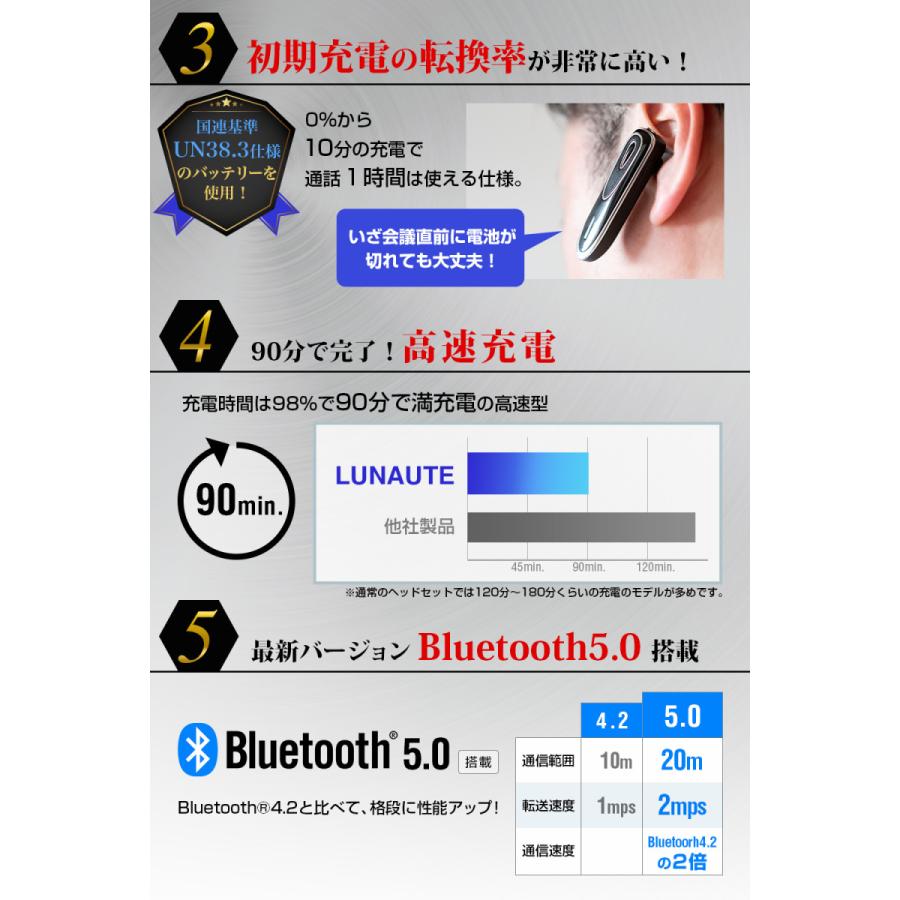 ワイヤレスイヤホン ヘッドホン Bluetooth 5.0 ブルートゥース ヘッドセット スマホ 対応 マイク内蔵型 片耳 42時間 長時間 IP55 ISO9001認定 技適認証済み |  | 03