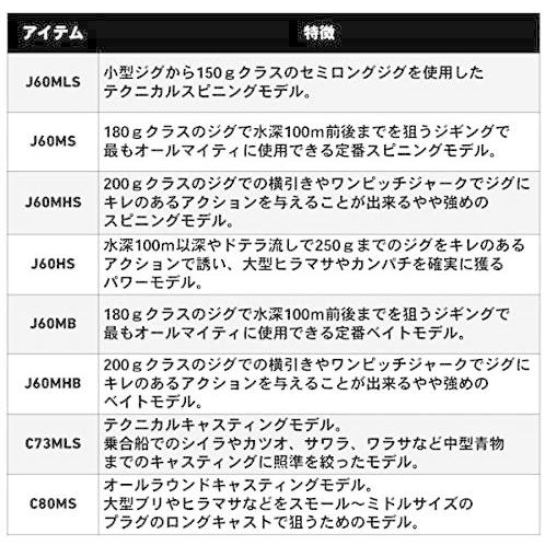 保存版 ダイワ Daiwa ジギングロッド ヴァデル Y J60mb Y 釣り竿 Tomozoo 通販 Yahoo ショッピング ポイント10倍 Www Lequotidien Mr