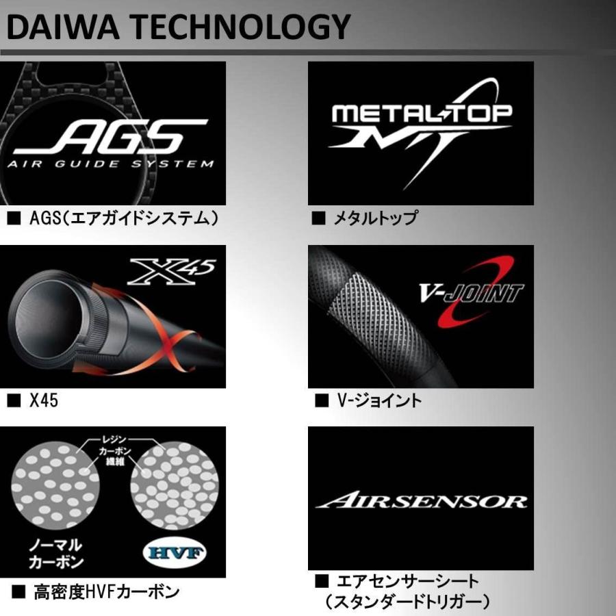 即発送可能 ダイワ Daiwa イカメタルロッド エメラルダス Air Ags Ikametal N65ulb Im 釣り竿 Seal限定商品 Zoetalentsolutions Com