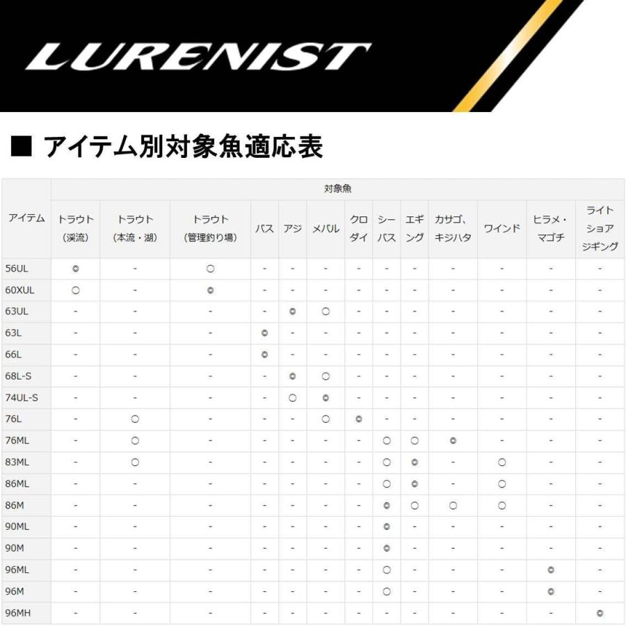 ダイワ Daiwa 万能ルアー チヌ ロックフィッシュ ロッド ルアーニスト 76l 釣り竿 Tomozoo 通販 Yahoo ショッピング