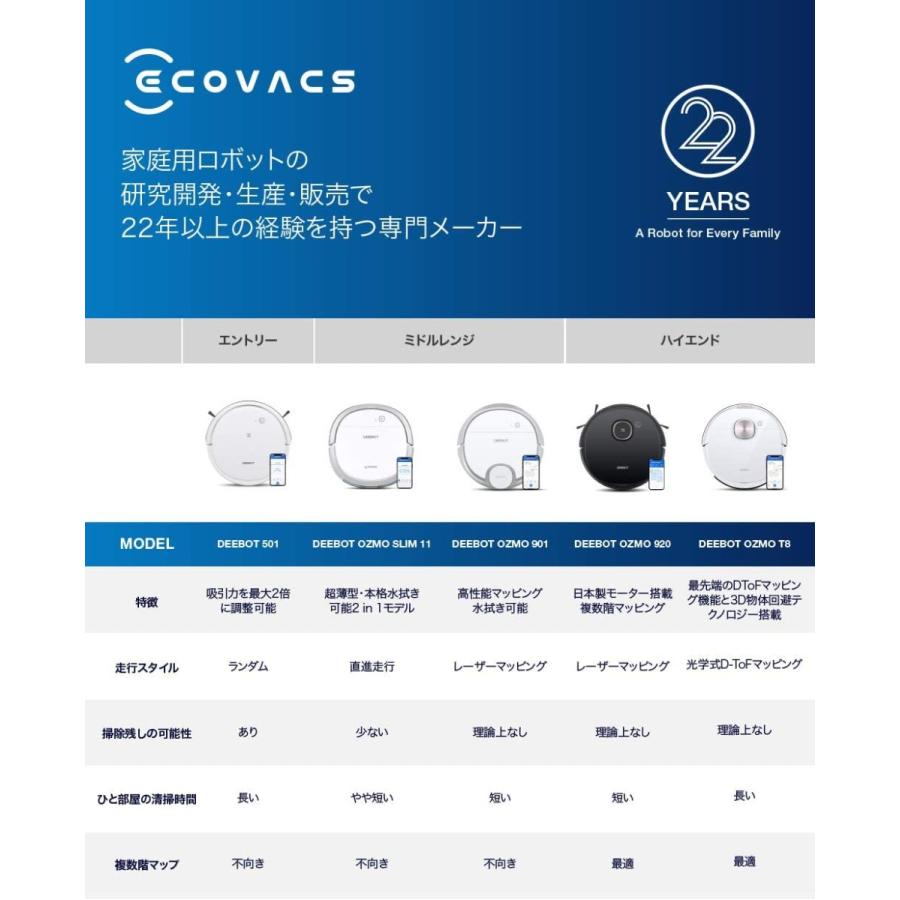 新版 掃除 水拭き両用ecovacs エコバックス Deebot Ozmo 901 ロボット掃除機 マッピング機能 バーチャルウォール 拭き掃除 50 Off Altaknyia Com