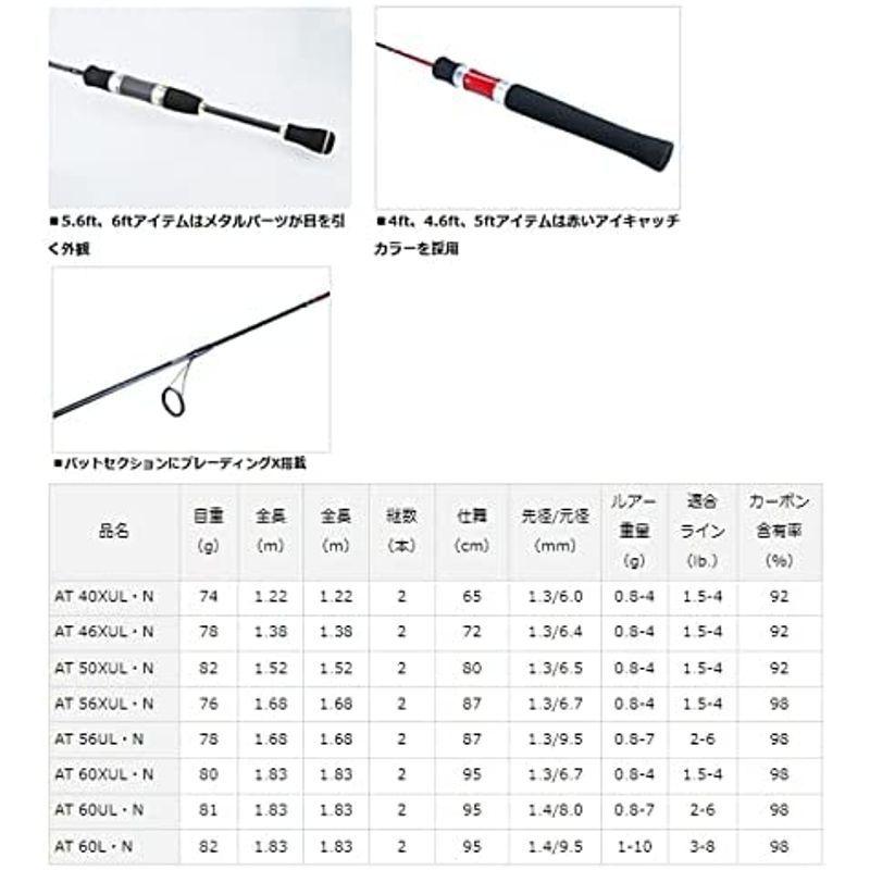 新作 トラウトx ダイワ At ブラック 60l N トラウトロッド Lifeinlacruz Com
