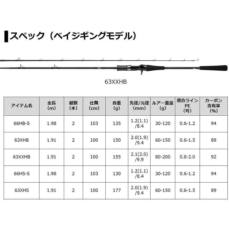 正規品販売 Bj キャタリナ ダイワ エアポータブル スーパーライトジギングモデル 62mb Metal ジギングロッド Germansabogal Com Co