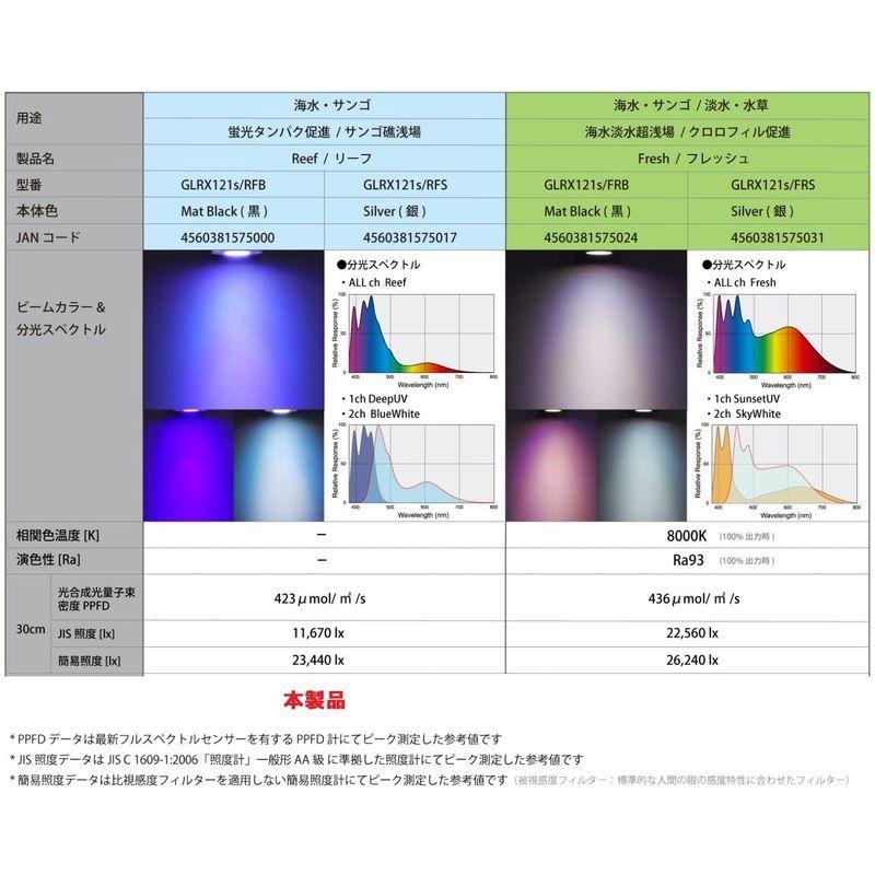 ボルクスジャパン グラッシーレディオ Rx121s リーフ ブラック オカリナshop 通販 Yahoo ショッピング