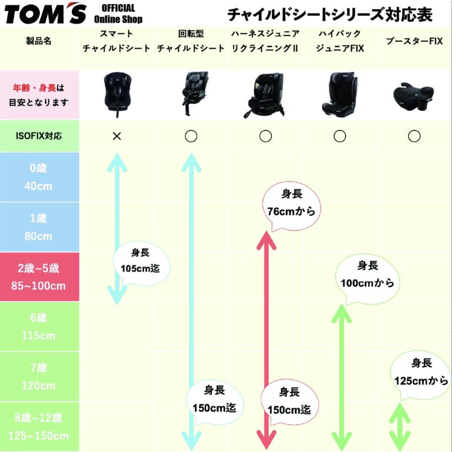 TOM'S（トムス） ジュニアシート ISOFIX チャイルドシート 本体＋
