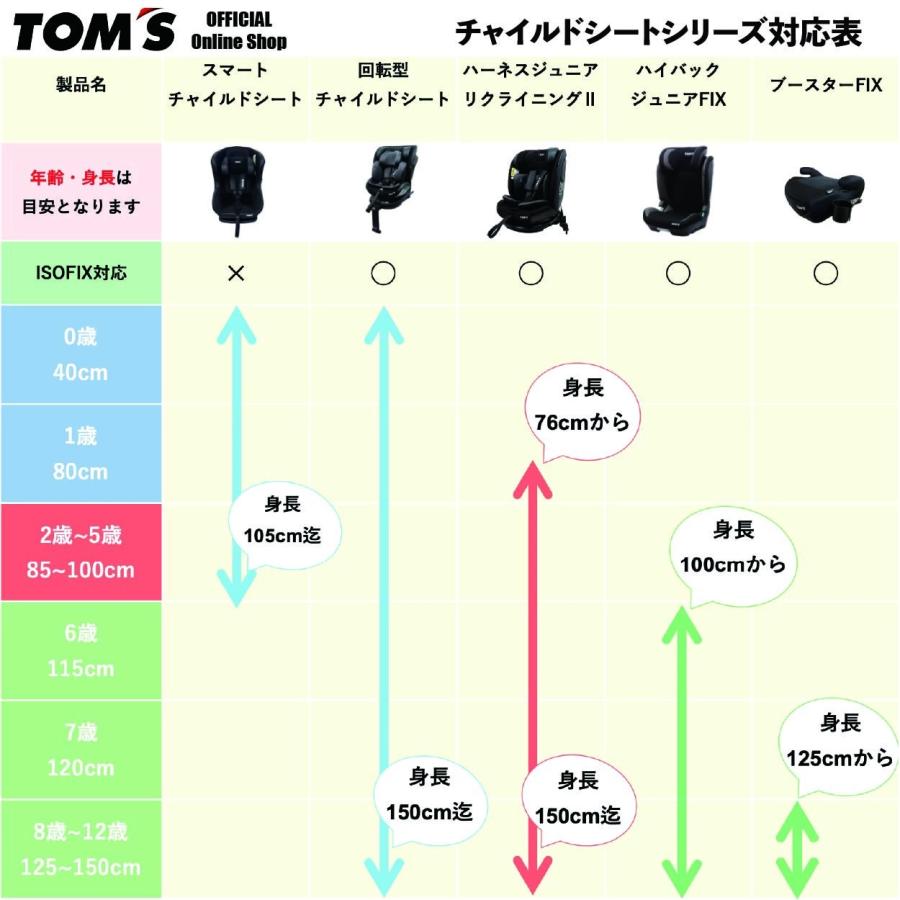 TOM’S ブースター FIXシート【本体＋マットセット】　7歳から12歳まで 取り付け簡単 150cmまで対応 孫 プレゼント R129  TOM'S トムス 公式_2