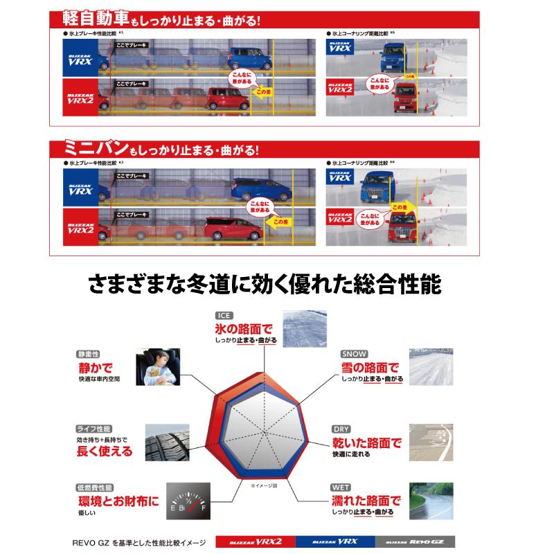 送料無料 年製 Vrx2 155 65r14 ブリヂストン スタッドレスタイヤ 4本セット ホイール無し トム太商店 通販 Yahoo ショッピング