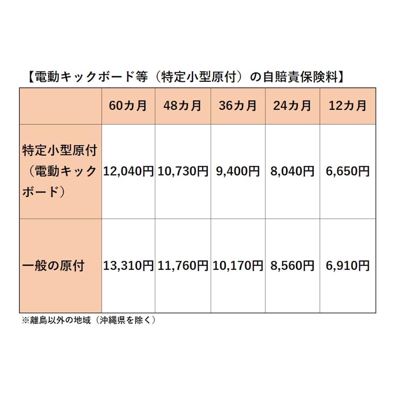 特定 小型 原動機付 自転車】SS1 サンエンペラー 新車 CAROOT ORANGE