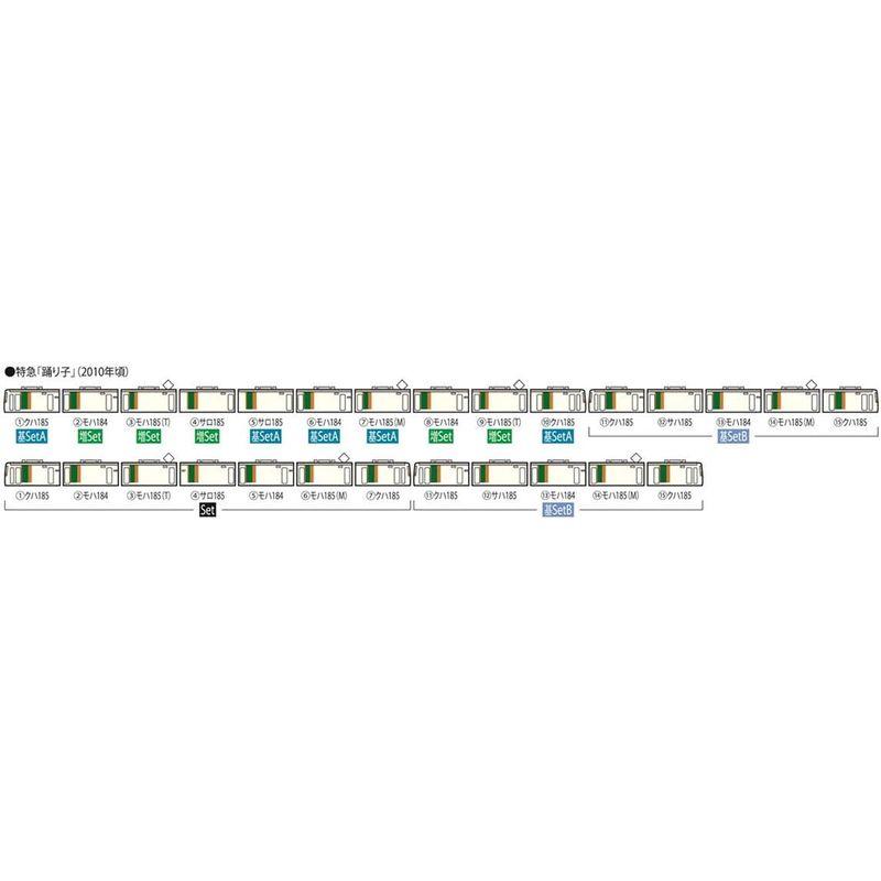 TOMIX Nゲージ 185系特急電車 踊り子・新塗装・強化型スカート 基本セットB 5両 98396 鉄道模型 電車｜tomy-zone｜04