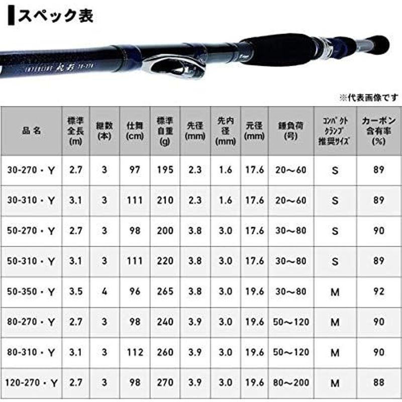 ダイワ(DAIWA) 船インターラインロッド IL 帆影・Y 80-310・Y 釣り竿｜tomy-zone｜06