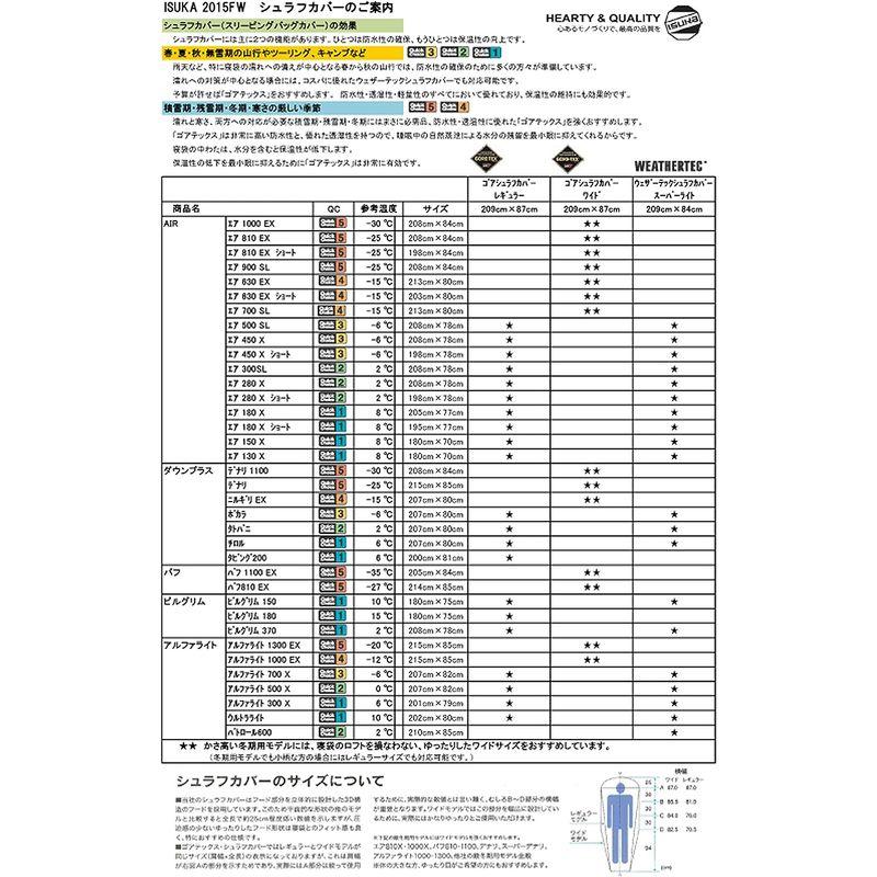 イスカ(ISUKA) 寝袋 パトロールショート ロイヤルブルー 最低使用温度2度｜tomy-zone｜08