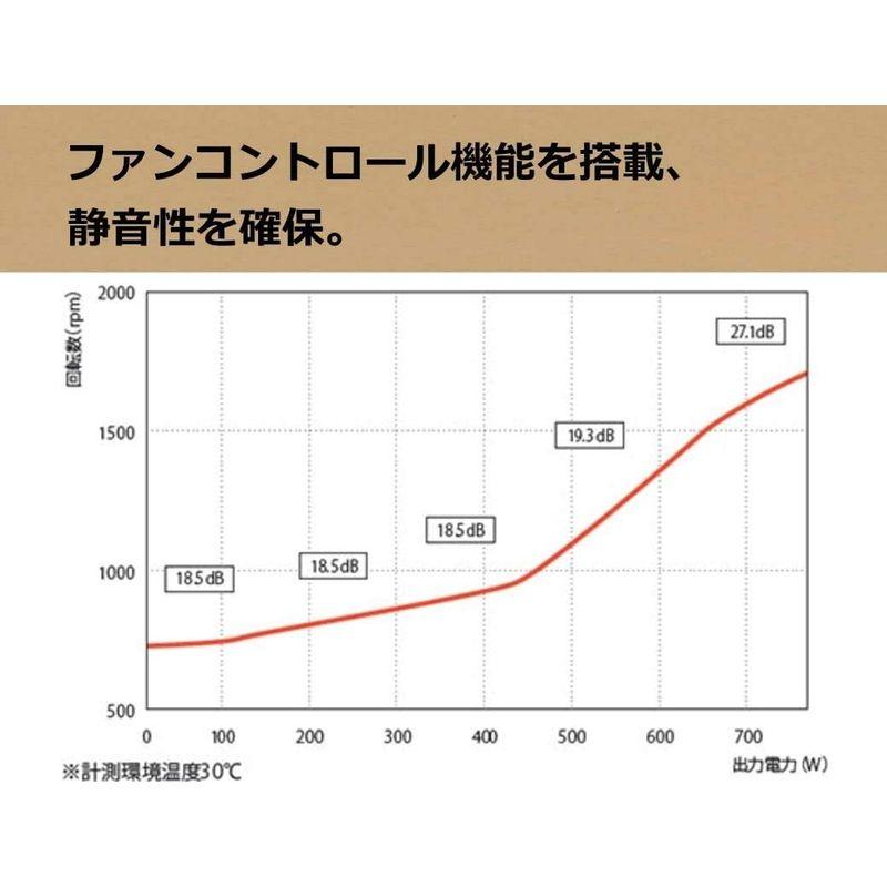 玄人志向 STANDARDシリーズ 80 PLUS Silver 750W ATX電源 KRPW-AK750W/88+｜tomy-zone｜03