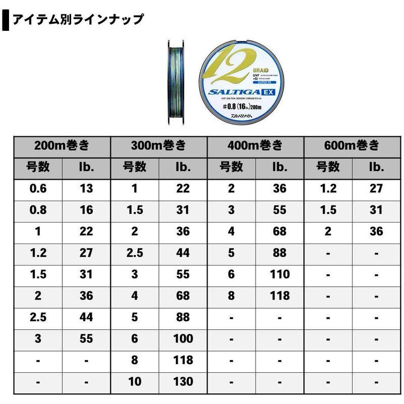 ダイワ(DAIWA) PEライン UVFソルティガセンサーX12EX+Si 8号 400m 5カラー(カラーマーキング付)｜tomy-zone｜04