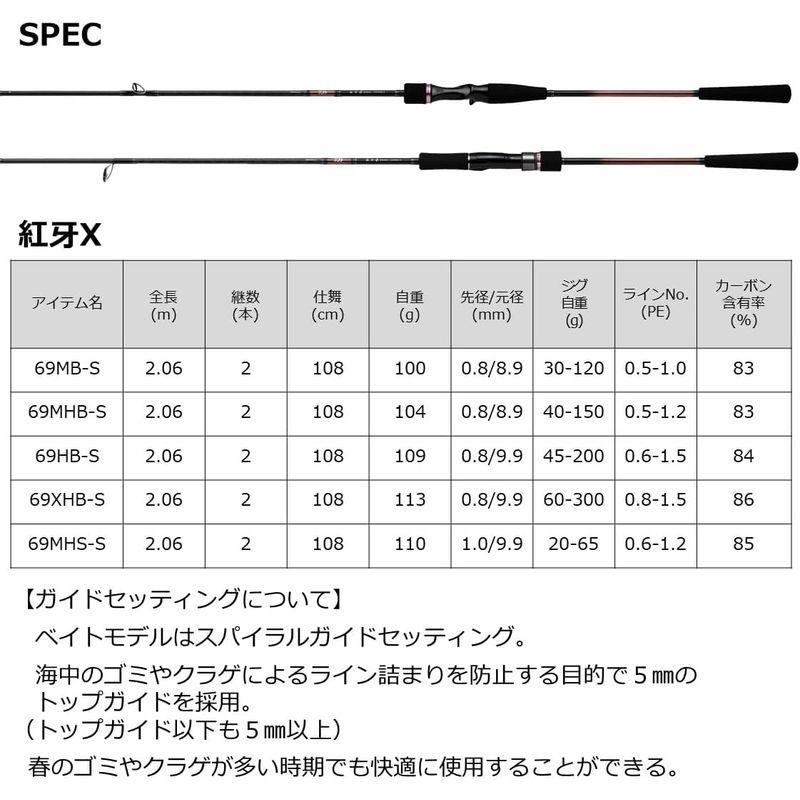 ダイワ(DAIWA) タイラバロッド 紅牙X 69HB-S ブラック｜tomy-zone｜05