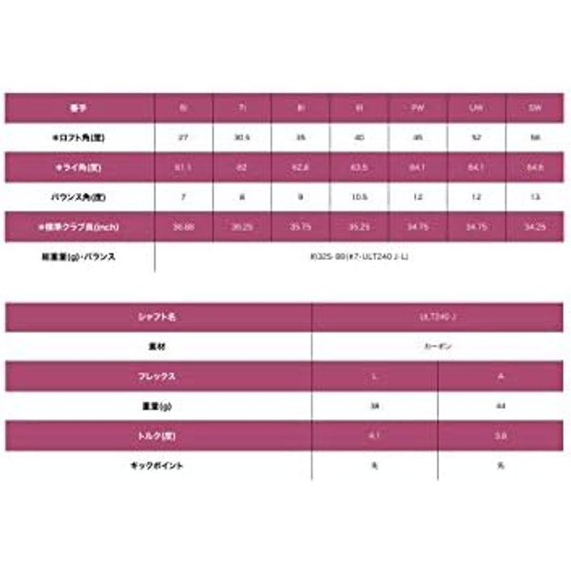 【新品 未使用 日本製】 PING(ピン) ゴルフクラブ アイアンセット 5本組 ジー・エルイー2 アイアン G Le2 IRON ＵＬＴ２４０Ｊ?Ａ ７?９・Ｐ・Ｓ 【GM1225737705】(44515円)